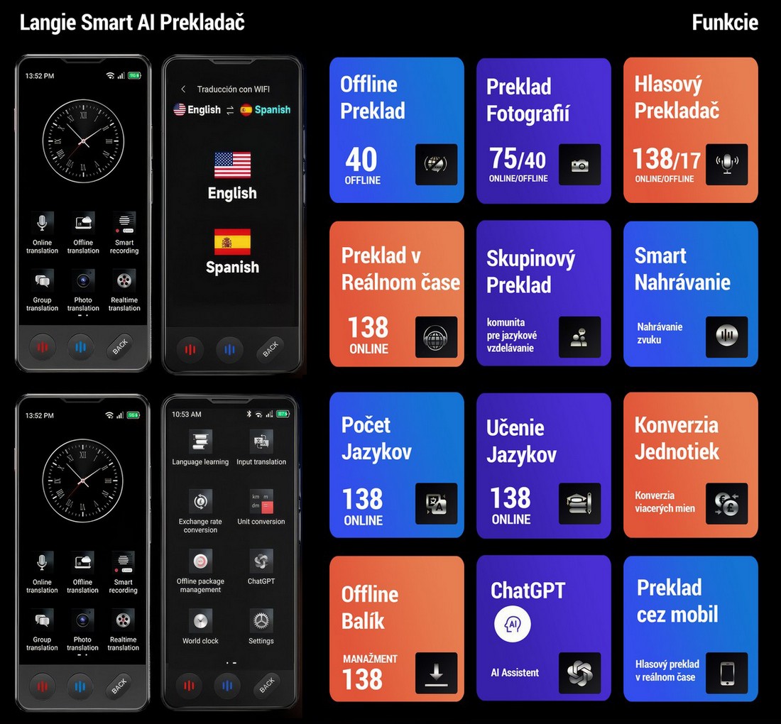 LANGIE S3 Smart AI prekladac